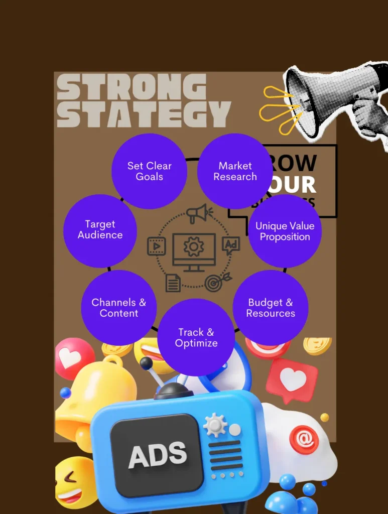 Digital Marketing Course in mardan